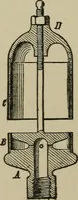 An illustration from Mechanical applicances, mechanical movements and novelties of construction; a complete work and a continuation, as a second volume, of the author's book entitled "Mechanical mvements, powers and devices"; (1917)