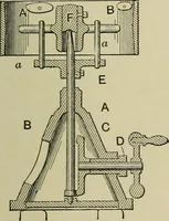 An illustration from Mechanical applicances, mechanical movements and novelties of construction; a complete work and a continuation, as a second volume, of the author's book entitled "Mechanical mvements, powers and devices"; (1917)