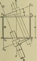 An illustration from Mechanical applicances, mechanical movements and novelties of construction; a complete work and a continuation, as a second volume, of the author's book entitled "Mechanical mvements, powers and devices"; (1917)