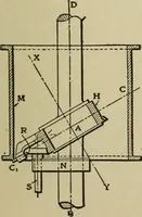 An illustration from Mechanical applicances, mechanical movements and novelties of construction; a complete work and a continuation, as a second volume, of the author's book entitled "Mechanical mvements, powers and devices"; (1917)