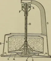 An illustration from Mechanical applicances, mechanical movements and novelties of construction; a complete work and a continuation, as a second volume, of the author's book entitled "Mechanical mvements, powers and devices"; (1917)