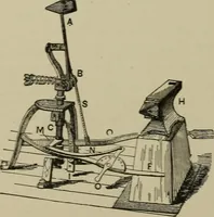 An illustration from Mechanical applicances, mechanical movements and novelties of construction; a complete work and a continuation, as a second volume, of the author's book entitled "Mechanical mvements, powers and devices"; (1917)