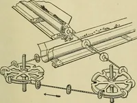 An illustration from Mechanical applicances, mechanical movements and novelties of construction; a complete work and a continuation, as a second volume, of the author's book entitled "Mechanical mvements, powers and devices"; (1917)