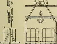 An illustration from Mechanical applicances, mechanical movements and novelties of construction; a complete work and a continuation, as a second volume, of the author's book entitled "Mechanical mvements, powers and devices"; (1917)