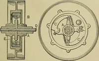 An illustration from Mechanical applicances, mechanical movements and novelties of construction; a complete work and a continuation, as a second volume, of the author's book entitled "Mechanical mvements, powers and devices"; (1917)