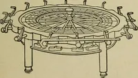 Picture 572 of 757 from Mechanical applicances, mechanical movements and novelties of construction; a complete work and a continuation, as a second volume, of the author's book entitled "Mechanical mvements, powers and devices"; (1917), leaf 300