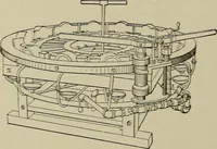 An illustration from Mechanical applicances, mechanical movements and novelties of construction; a complete work and a continuation, as a second volume, of the author's book entitled "Mechanical mvements, powers and devices"; (1917)