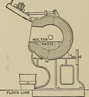Picture 580 of 757 from Mechanical applicances, mechanical movements and novelties of construction; a complete work and a continuation, as a second volume, of the author's book entitled "Mechanical mvements, powers and devices"; (1917), leaf 303
