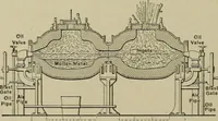 Picture 581 of 757 from Mechanical applicances, mechanical movements and novelties of construction; a complete work and a continuation, as a second volume, of the author's book entitled "Mechanical mvements, powers and devices"; (1917), leaf 303