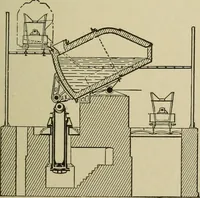 An illustration from Mechanical applicances, mechanical movements and novelties of construction; a complete work and a continuation, as a second volume, of the author's book entitled "Mechanical mvements, powers and devices"; (1917)