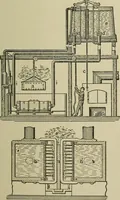 An illustration from Mechanical applicances, mechanical movements and novelties of construction; a complete work and a continuation, as a second volume, of the author's book entitled "Mechanical mvements, powers and devices"; (1917)