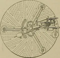 An illustration from Mechanical applicances, mechanical movements and novelties of construction; a complete work and a continuation, as a second volume, of the author's book entitled "Mechanical mvements, powers and devices"; (1917)