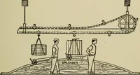 An illustration from Mechanical applicances, mechanical movements and novelties of construction; a complete work and a continuation, as a second volume, of the author's book entitled "Mechanical mvements, powers and devices"; (1917)