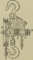 An illustration from Mechanical applicances, mechanical movements and novelties of construction; a complete work and a continuation, as a second volume, of the author's book entitled "Mechanical mvements, powers and devices"; (1917)