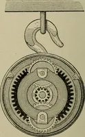An illustration from Mechanical applicances, mechanical movements and novelties of construction; a complete work and a continuation, as a second volume, of the author's book entitled "Mechanical mvements, powers and devices"; (1917)