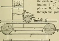 An illustration from Mechanical applicances, mechanical movements and novelties of construction; a complete work and a continuation, as a second volume, of the author's book entitled "Mechanical mvements, powers and devices"; (1917)