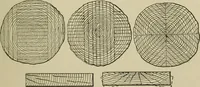 An illustration from Mechanical applicances, mechanical movements and novelties of construction; a complete work and a continuation, as a second volume, of the author's book entitled "Mechanical mvements, powers and devices"; (1917)