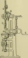 An illustration from Mechanical applicances, mechanical movements and novelties of construction; a complete work and a continuation, as a second volume, of the author's book entitled "Mechanical mvements, powers and devices"; (1917)