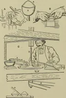 An illustration from Mechanical applicances, mechanical movements and novelties of construction; a complete work and a continuation, as a second volume, of the author's book entitled "Mechanical mvements, powers and devices"; (1917)
