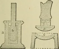 An illustration from Mechanical applicances, mechanical movements and novelties of construction; a complete work and a continuation, as a second volume, of the author's book entitled "Mechanical mvements, powers and devices"; (1917)