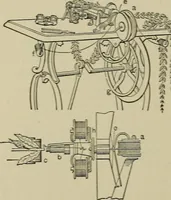 An illustration from Mechanical applicances, mechanical movements and novelties of construction; a complete work and a continuation, as a second volume, of the author's book entitled "Mechanical mvements, powers and devices"; (1917)