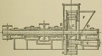 An illustration from Mechanical applicances, mechanical movements and novelties of construction; a complete work and a continuation, as a second volume, of the author's book entitled "Mechanical mvements, powers and devices"; (1917)