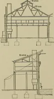 An illustration from Mechanical applicances, mechanical movements and novelties of construction; a complete work and a continuation, as a second volume, of the author's book entitled "Mechanical mvements, powers and devices"; (1917)