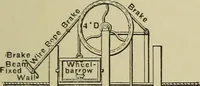 An illustration from Mechanical applicances, mechanical movements and novelties of construction; a complete work and a continuation, as a second volume, of the author's book entitled "Mechanical mvements, powers and devices"; (1917)
