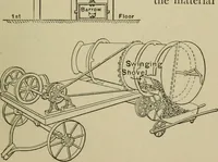 An illustration from Mechanical applicances, mechanical movements and novelties of construction; a complete work and a continuation, as a second volume, of the author's book entitled "Mechanical mvements, powers and devices"; (1917)