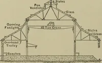 An illustration from Mechanical applicances, mechanical movements and novelties of construction; a complete work and a continuation, as a second volume, of the author's book entitled "Mechanical mvements, powers and devices"; (1917)