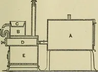An illustration from Mechanical applicances, mechanical movements and novelties of construction; a complete work and a continuation, as a second volume, of the author's book entitled "Mechanical mvements, powers and devices"; (1917)