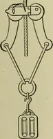 An illustration from Mechanical applicances, mechanical movements and novelties of construction; a complete work and a continuation, as a second volume, of the author's book entitled "Mechanical mvements, powers and devices"; (1917)