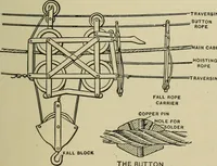 An illustration from Mechanical applicances, mechanical movements and novelties of construction; a complete work and a continuation, as a second volume, of the author's book entitled "Mechanical mvements, powers and devices"; (1917)