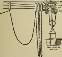 An illustration from Mechanical applicances, mechanical movements and novelties of construction; a complete work and a continuation, as a second volume, of the author's book entitled "Mechanical mvements, powers and devices"; (1917)