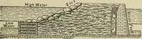 An illustration from Mechanical applicances, mechanical movements and novelties of construction; a complete work and a continuation, as a second volume, of the author's book entitled "Mechanical mvements, powers and devices"; (1917)