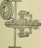 An illustration from Mechanical applicances, mechanical movements and novelties of construction; a complete work and a continuation, as a second volume, of the author's book entitled "Mechanical mvements, powers and devices"; (1917)