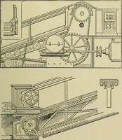 An illustration from Mechanical applicances, mechanical movements and novelties of construction; a complete work and a continuation, as a second volume, of the author's book entitled "Mechanical mvements, powers and devices"; (1917)