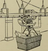 An illustration from Mechanical applicances, mechanical movements and novelties of construction; a complete work and a continuation, as a second volume, of the author's book entitled "Mechanical mvements, powers and devices"; (1917)