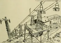 An illustration from Mechanical applicances, mechanical movements and novelties of construction; a complete work and a continuation, as a second volume, of the author's book entitled "Mechanical mvements, powers and devices"; (1917)
