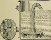 An illustration from Mechanical applicances, mechanical movements and novelties of construction; a complete work and a continuation, as a second volume, of the author's book entitled "Mechanical mvements, powers and devices"; (1917)