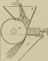 An illustration from Mechanical applicances, mechanical movements and novelties of construction; a complete work and a continuation, as a second volume, of the author's book entitled "Mechanical mvements, powers and devices"; (1917)