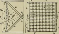 An illustration from Mechanical applicances, mechanical movements and novelties of construction; a complete work and a continuation, as a second volume, of the author's book entitled "Mechanical mvements, powers and devices"; (1917)
