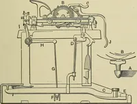 An illustration from Mechanical applicances, mechanical movements and novelties of construction; a complete work and a continuation, as a second volume, of the author's book entitled "Mechanical mvements, powers and devices"; (1917)
