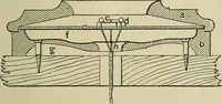 An illustration from Mechanical applicances, mechanical movements and novelties of construction; a complete work and a continuation, as a second volume, of the author's book entitled "Mechanical mvements, powers and devices"; (1917)