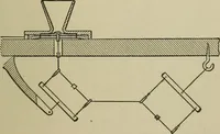 An illustration from Mechanical applicances, mechanical movements and novelties of construction; a complete work and a continuation, as a second volume, of the author's book entitled "Mechanical mvements, powers and devices"; (1917)