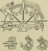 An illustration from Mechanical applicances, mechanical movements and novelties of construction; a complete work and a continuation, as a second volume, of the author's book entitled "Mechanical mvements, powers and devices"; (1917)