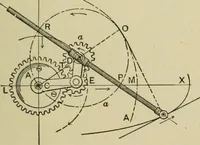 An illustration from Mechanical applicances, mechanical movements and novelties of construction; a complete work and a continuation, as a second volume, of the author's book entitled "Mechanical mvements, powers and devices"; (1917)