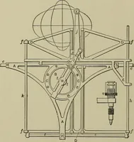 An illustration from Mechanical applicances, mechanical movements and novelties of construction; a complete work and a continuation, as a second volume, of the author's book entitled "Mechanical mvements, powers and devices"; (1917)