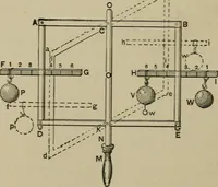 An illustration from Mechanical applicances, mechanical movements and novelties of construction; a complete work and a continuation, as a second volume, of the author's book entitled "Mechanical mvements, powers and devices"; (1917)