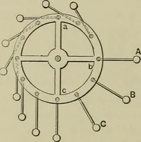 An illustration from Mechanical applicances, mechanical movements and novelties of construction; a complete work and a continuation, as a second volume, of the author's book entitled "Mechanical mvements, powers and devices"; (1917)